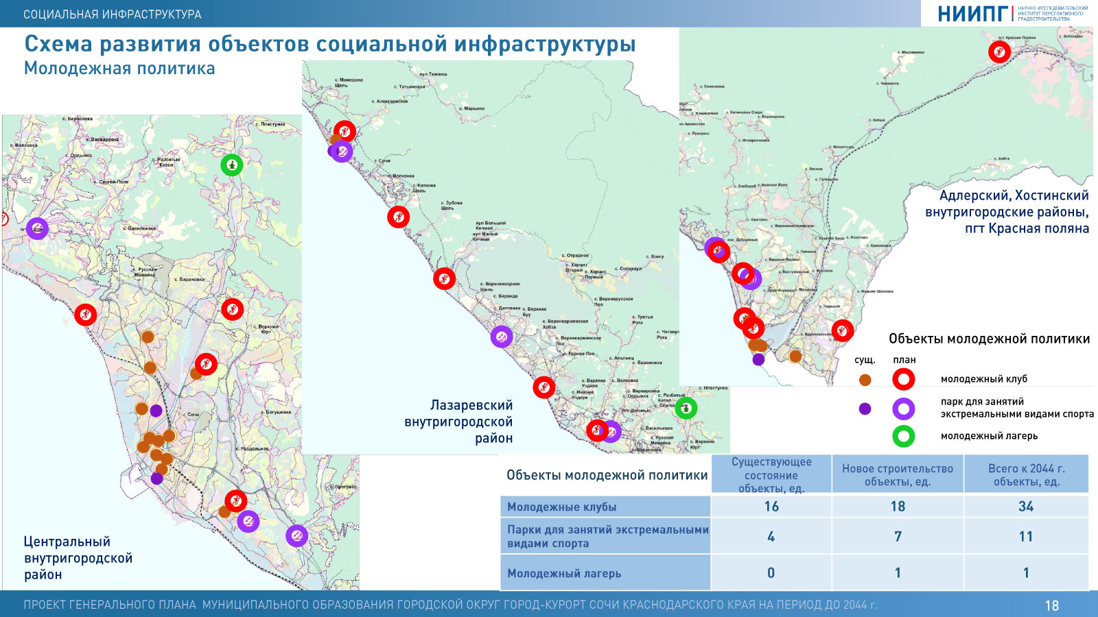 Генплан сочи до 2030 года карта