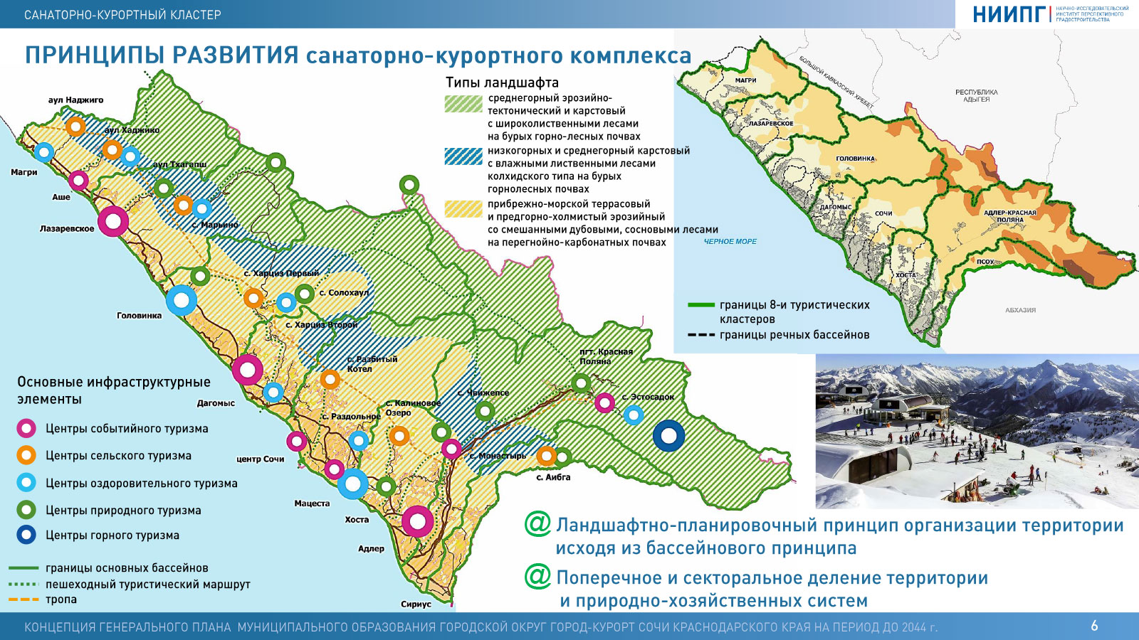 Проект генплана сочи