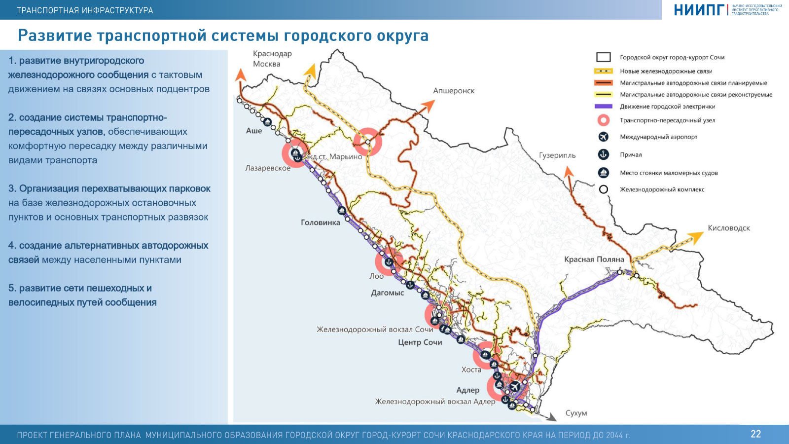 Генеральный план сочи карта