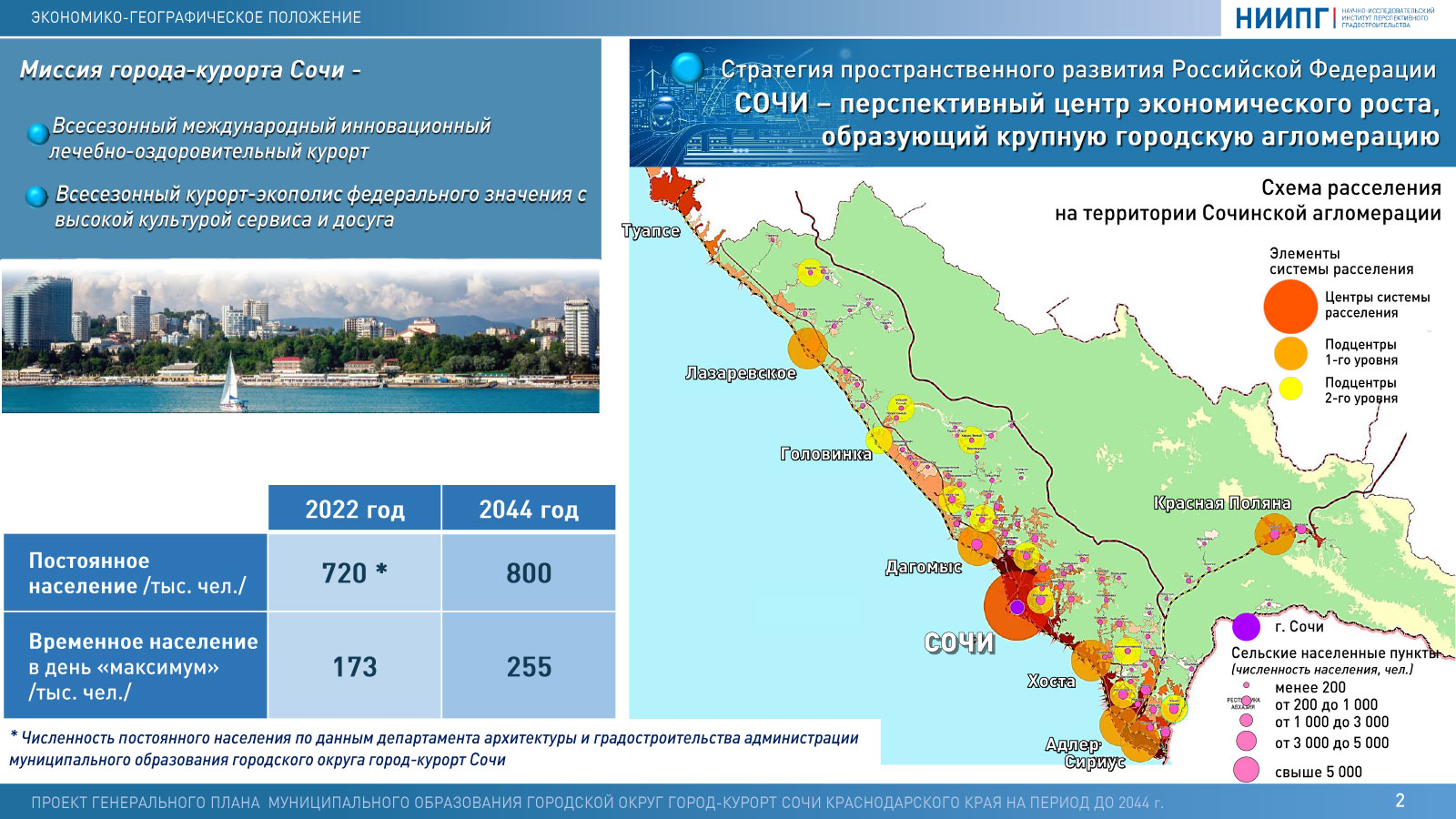 Сочи генеральный план развития