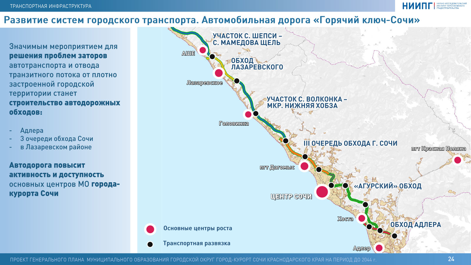 Проект генерального плана сочи