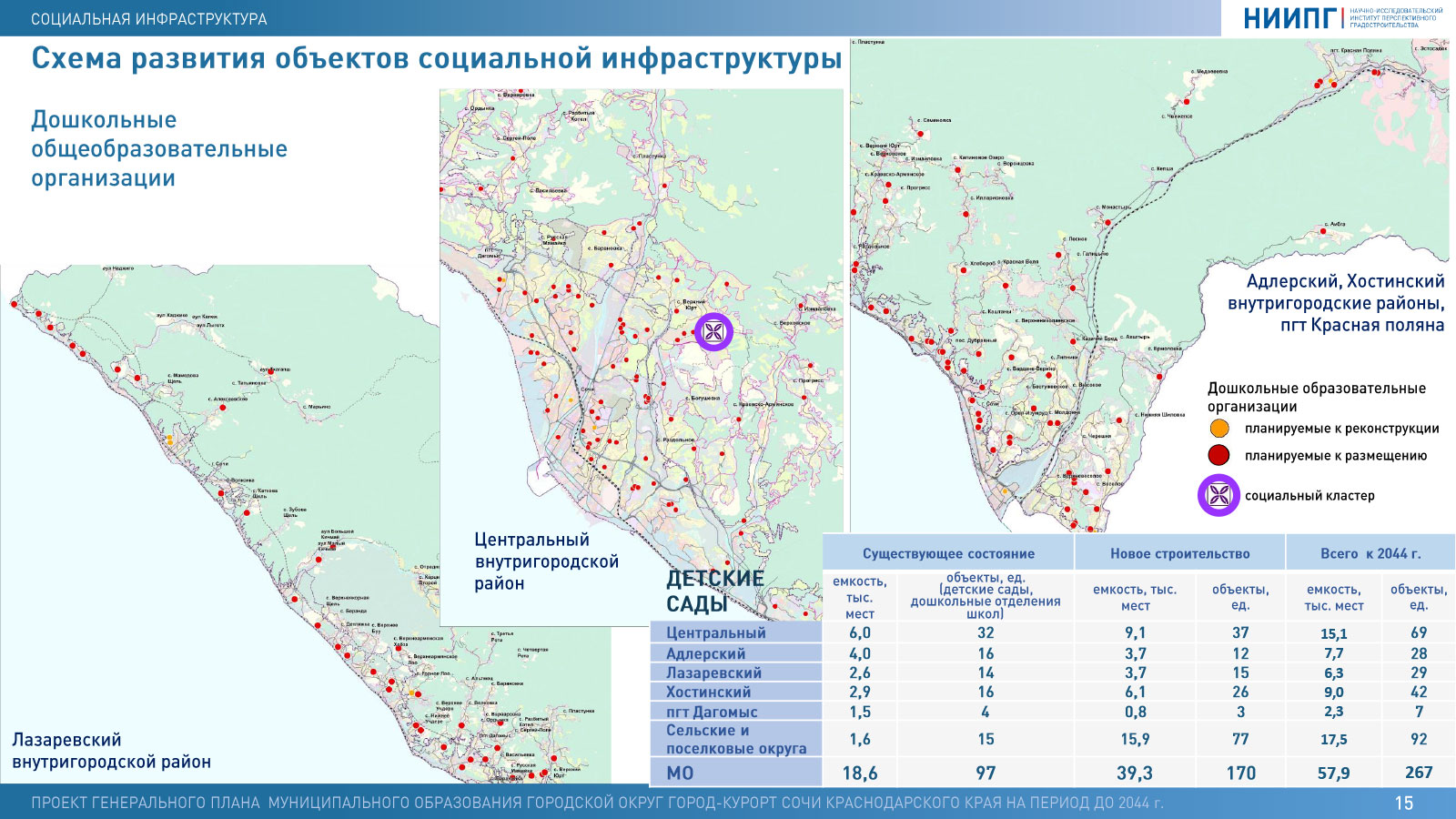 Проект генплана сочи