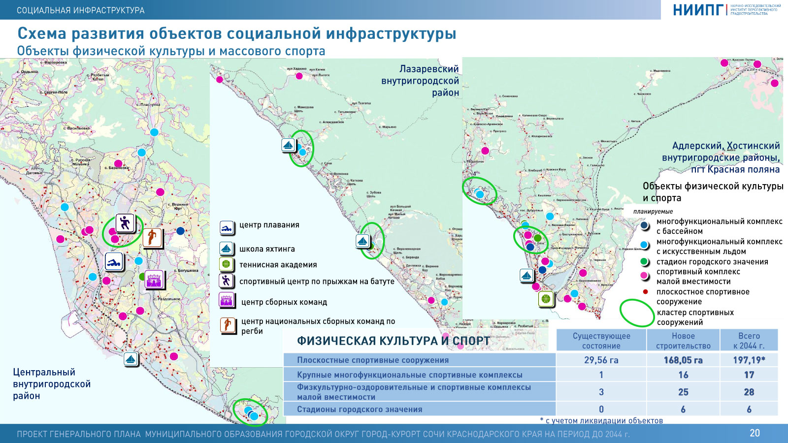 Проект генплана сочи