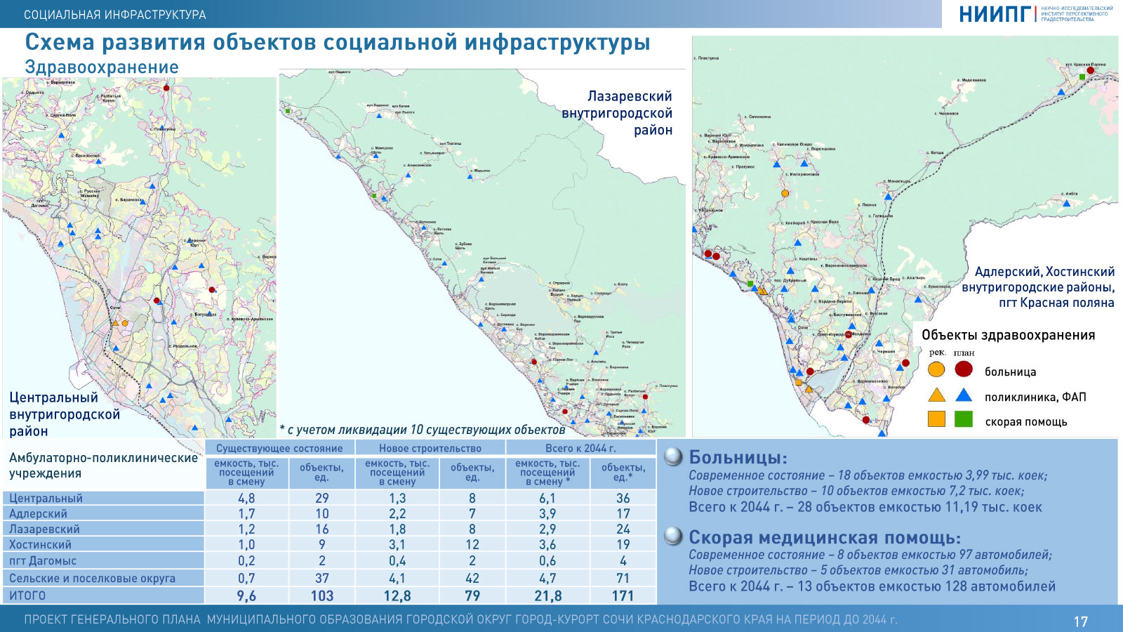 Генеральный план города сочи