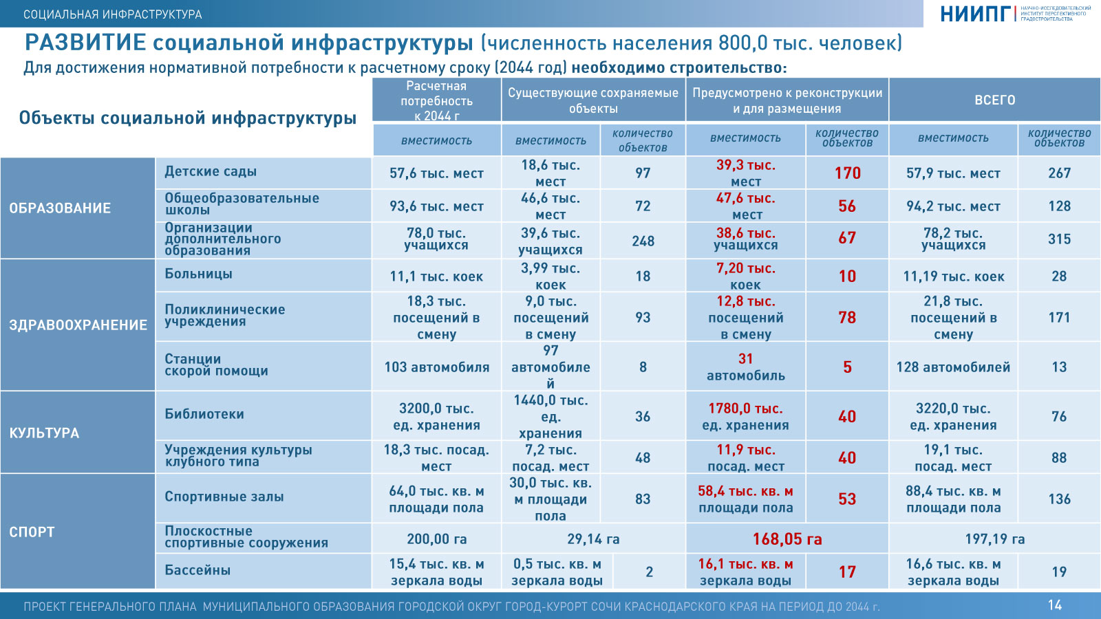 День города в сочи план мероприятий