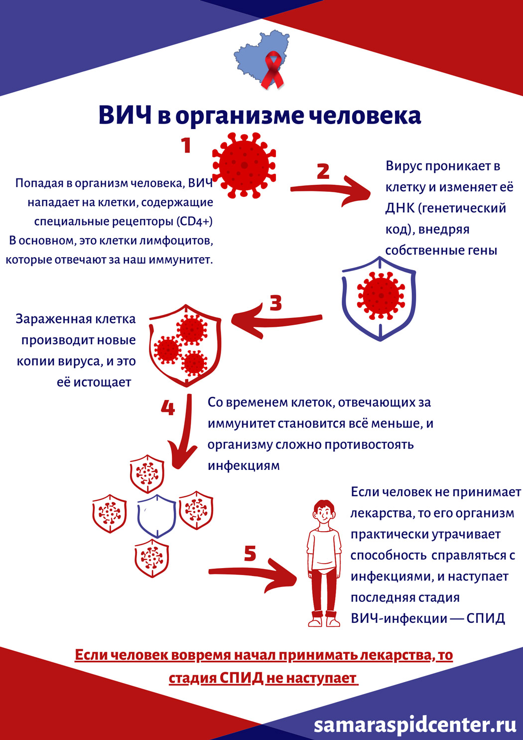 Как самарцам защититься от опасной инфекции | Спецпроект «КП-Самара»