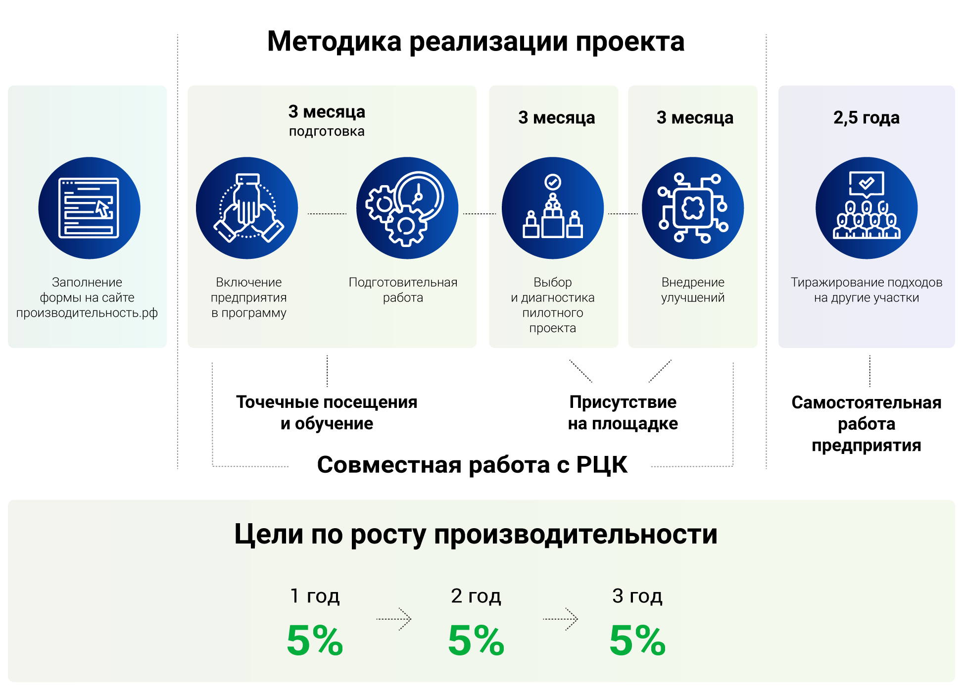 Как предприятия Свердловской области повышают производительность благодаря  национальному проекту